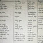 राजस्थान की नदियां ( Rivers of Rajasthan)