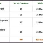 UPSSSC LEKHPAL SYLLABUS 2021