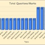 UPSSSC PET 24 August 2021 Paper Questions