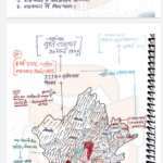 💥राजस्थान इतिहास notes(PDF) 💥